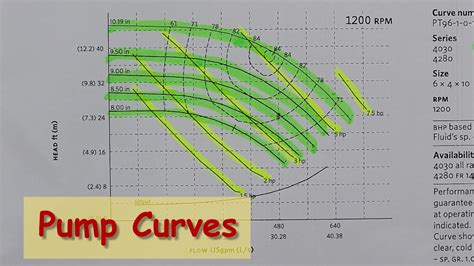 centrifugal pump characteristic curve pdf|how to read a pump curve chart.